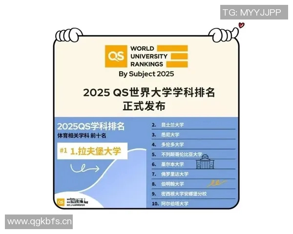 体育QS排名新动向:全球体育院校竞争态势与发展趋势分析 体育QS排名新动向:全球体育院校竞争态势与发展趋势分析
